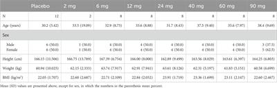 Phase I clinical trial of NH130 and the prediction of its pharmacokinetics using physiologically based pharmacokinetic modeling